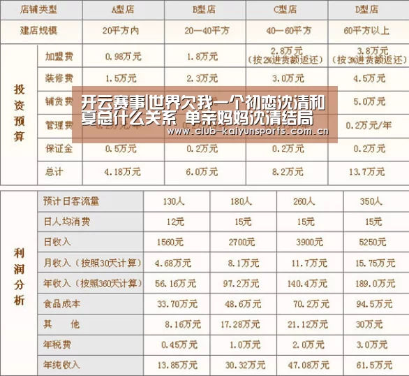 开云赛事|世界欠我一个初恋沈清和夏总什么关系 单亲妈妈沈清结局(图3) 开云赛事